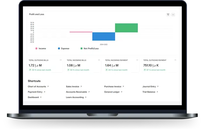 Accounting Module - DooERP